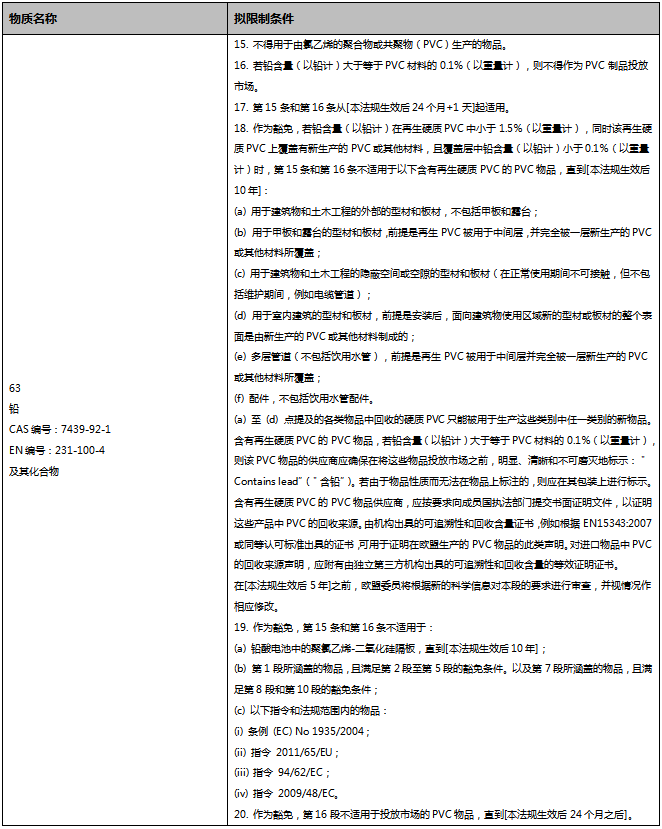 REACH��¼XVII��Ǧ������Ҫ��